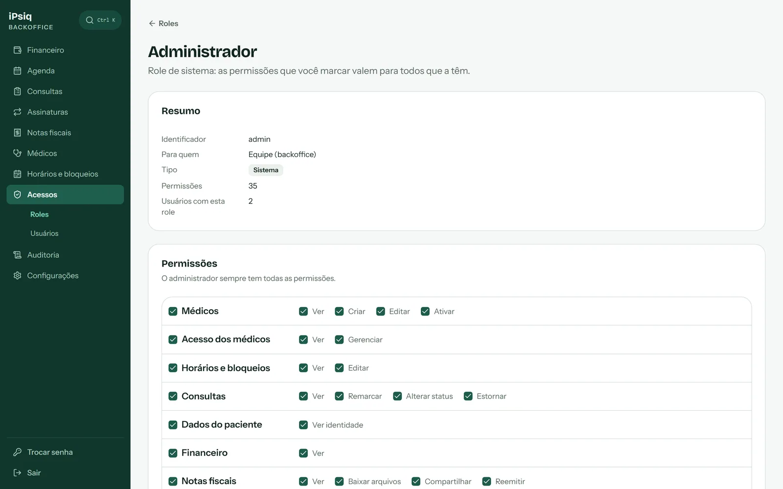 Permission matrix by resource and action for a role